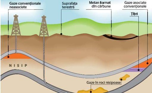 Ponta propune explorarea gazelor de şist şi nu de exploatarea acestora